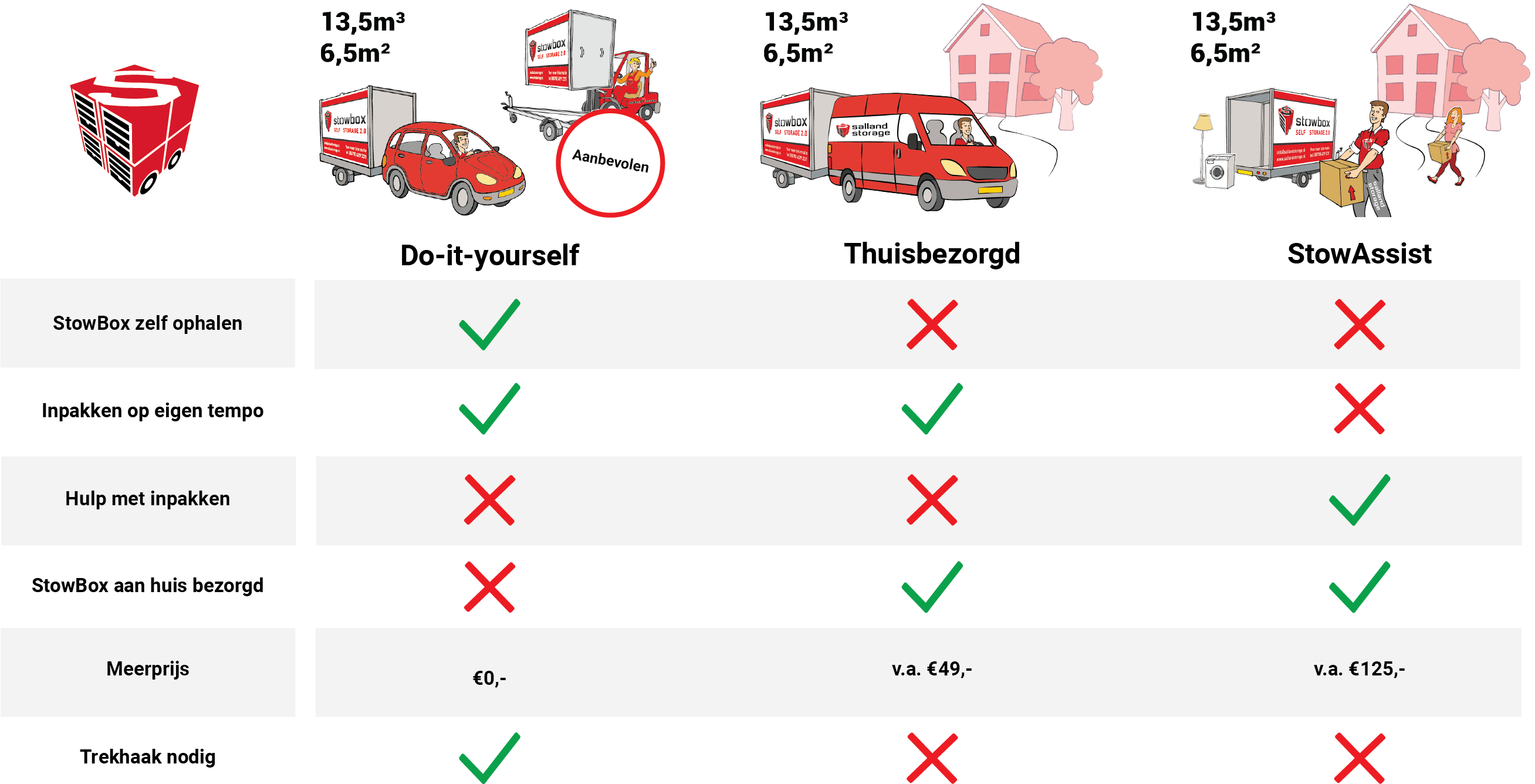 Overzichtstabel StowBox